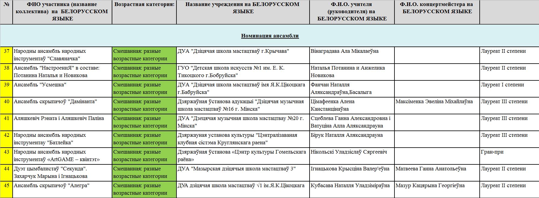 номинация ансамбли 4